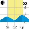 Saxis tide chart for Friday, September 22, 2023
