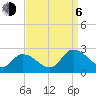 Saxis tide chart for Wednesday, September 6, 2023