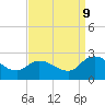 Saxis tide chart for Saturday, September 9, 2023