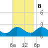 Saxis tide chart for Wednesday, November 8, 2023