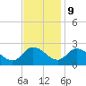 Saxis tide chart for Thursday, November 9, 2023