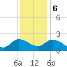 Saxis tide chart for Wednesday, December 6, 2023
