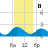 Saxis tide chart for Friday, December 8, 2023