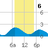 Saxis tide chart for Saturday, January 6, 2024
