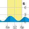 Saxis tide chart for Wednesday, March 6, 2024