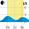 Saxis tide chart for Monday, April 15, 2024