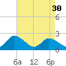 Saxis tide chart for Tuesday, April 30, 2024