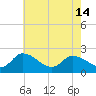 Saxis tide chart for Tuesday, May 14, 2024