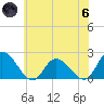 Saxis tide chart for Thursday, June 6, 2024