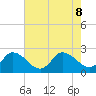 Saxis tide chart for Thursday, August 8, 2024