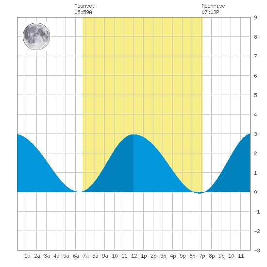 Saxis tide chart for Tuesday, September 17, 2024