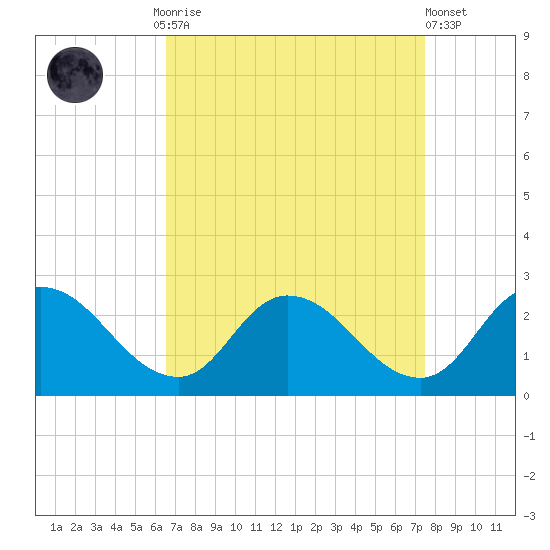 Saxis tide chart for Monday, September 2, 2024