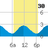 Saxis tide chart for Monday, September 30, 2024