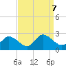 Saxis tide chart for Saturday, September 7, 2024