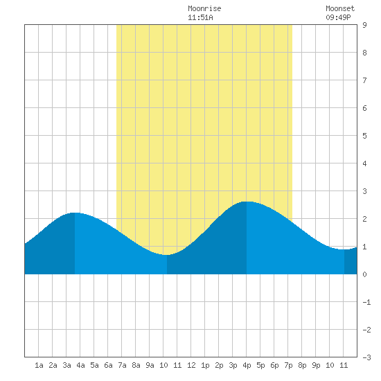 Saxis tide chart for Sunday, September 8, 2024