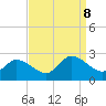 Saxis tide chart for Sunday, September 8, 2024