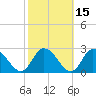 Saxis tide chart for Tuesday, October 15, 2024