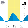 Saxis tide chart for Friday, November 15, 2024