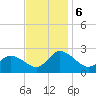 Saxis tide chart for Wednesday, November 6, 2024