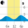 Saxis tide chart for Saturday, November 9, 2024