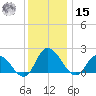 Saxis tide chart for Sunday, December 15, 2024
