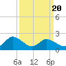 Saxis tide chart for Thursday, March 20, 2025