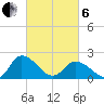 Saxis tide chart for Thursday, March 6, 2025