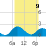 Saxis tide chart for Sunday, March 9, 2025