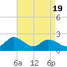 Saxis tide chart for Saturday, April 19, 2025