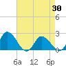 Saxis tide chart for Wednesday, April 30, 2025
