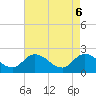 Saxis tide chart for Tuesday, May 6, 2025