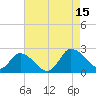 Saxis tide chart for Friday, August 15, 2025