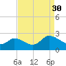 Saxis tide chart for Saturday, August 30, 2025