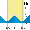 Saxis tide chart for Friday, September 19, 2025