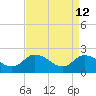 Saxis tide chart for Sunday, April 12, 2026