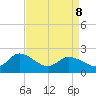 Saxis tide chart for Wednesday, April 8, 2026