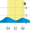 Saxis tide chart for Thursday, April 9, 2026