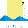 Saxis tide chart for Thursday, May 7, 2026