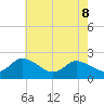 Saxis tide chart for Friday, May 8, 2026
