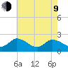 Saxis tide chart for Saturday, May 9, 2026