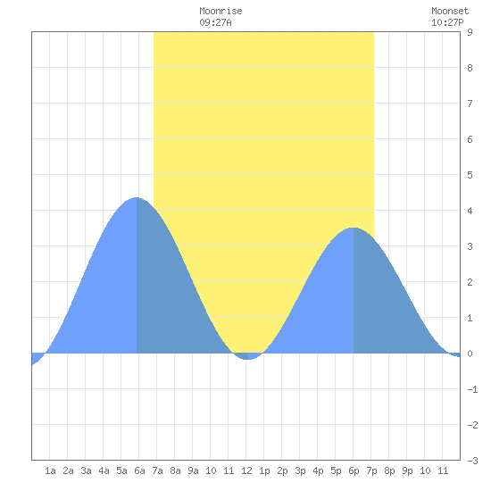 Bikini Atoll tide chart for Tuesday, April 5, 2022