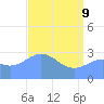 Bikini Atoll tide chart for Monday, May 9, 2022