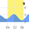 Bikini Atoll tide chart for Thursday, June 9, 2022