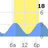 Bikini Atoll tide chart for Thursday, August 18, 2022