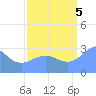 Bikini Atoll tide chart for Monday, September 5, 2022