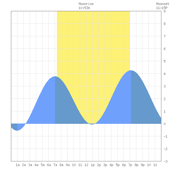 Bikini Atoll tide chart for Thursday, January 26, 2023
