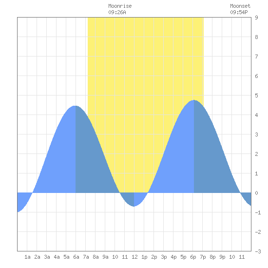 Bikini Atoll tide chart for Thursday, February 23, 2023