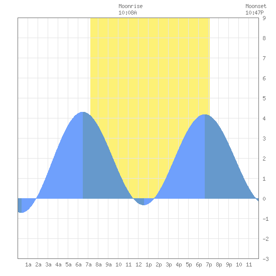 Bikini Atoll tide chart for Friday, February 24, 2023