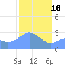 Bikini Atoll tide chart for Thursday, March 16, 2023