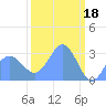 Bikini Atoll tide chart for Saturday, March 18, 2023